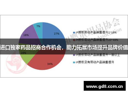 进口独家药品招商合作机会，助力拓展市场提升品牌价值